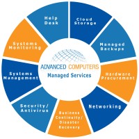 Advanced Computers Logo