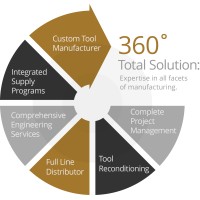 Cline Tool Logo