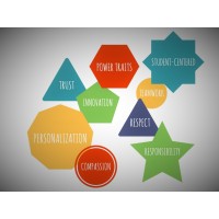 Power Traits for Life™ (formerly LearningSuccess™ Institute) Logo