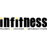 Infitness | Training | Coaching | Wellness Logo