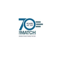 National Resident Matching Program® (NRMP®) Logo