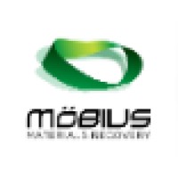 Möbius Materials Recovery Logo