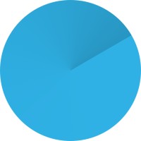 RG Creative Logo