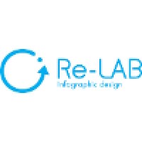 Re-LAB Logo