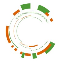 Sysconnect Logo