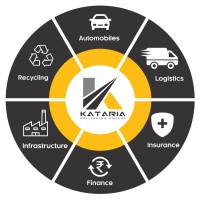 Kataria Group Logo