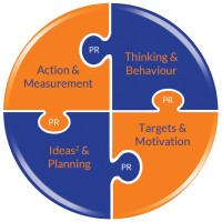 Solution Focused Logo