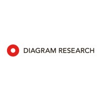 Diagram | Your expert in cardiovascular research Logo