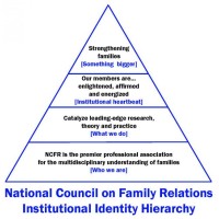 Religion, Spirituality, and Family-NCFR Logo