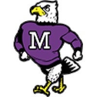Miller High School Logo