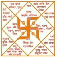 Patangwala Spiritual Astro & Vastu Consultant Burrow Logo