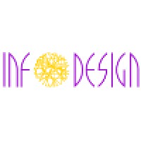 INFODESIGN d.o.o. Logo