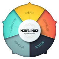 eCovalence, LLC. Logo