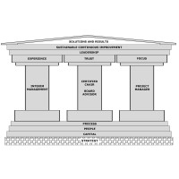 Blueprint Business Solutions Logo