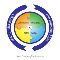 Coaching Familiar Logo