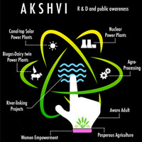 Akshvi AWARE Pvt. Ltd. Logo