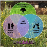 One Health Center for Research and Action Logo