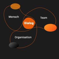 Dialog HR Consultants GmbH Logo