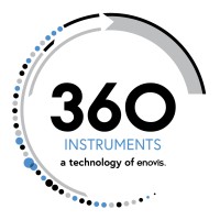 360 Instruments / MO Milling Logo