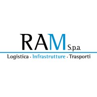 RAM Logistica, Infrastrutture e Trasporti Spa Logo