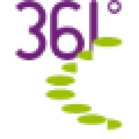 361° Logo