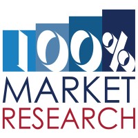 100% Market Research Logo
