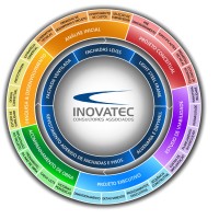 Inovatec Consultores Associados LTDA. Logo