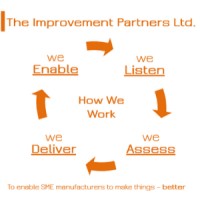 The Improvement Partners Ltd. Logo
