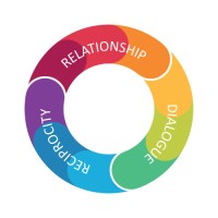 The Peer Coach Logo