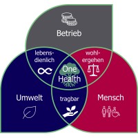 Fachgemeinschaft für Lebensdienlichkeit und Wohlergehen (FG-LW) Logo