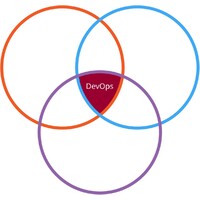 IntelliDine/DevOpsCaps Logo