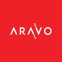 Aravo Solutions - Integrated Risk & Resilience Logo