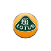 World Imports Usa Logo
