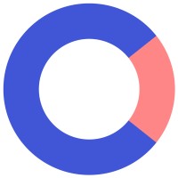 CENTROPOL ENERGY, a.s. Logo