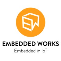 Embedded Works Logo