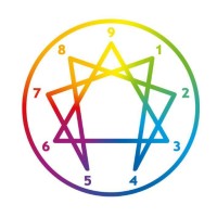 App Teste Eneagrama Logo