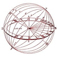 Sundial Construction LLC Logo
