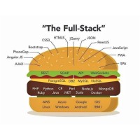 Yorkshire Full Stack Meetup Logo