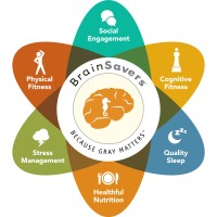 BrainSavers Logo