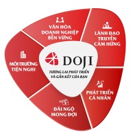 DOJI CAREERS Logo
