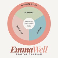 EmmaWell Logo