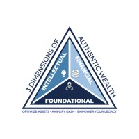 3 Dimensional Wealth Logo