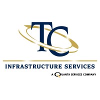 TC Infrastructure Services Ltd. Logo