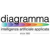 Diagramma srl Logo