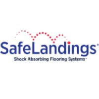 SafeLandings Worldwide LLC Logo