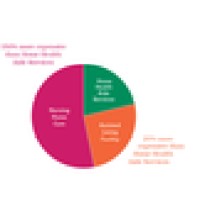 Home Helpers Homecare Logo