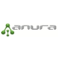 Anura VoIP Logo