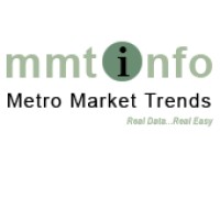 Metro Market Trends, Inc. Logo