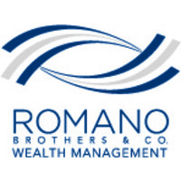 Romano Wealth Management Logo