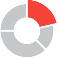 Medrave Software Logo